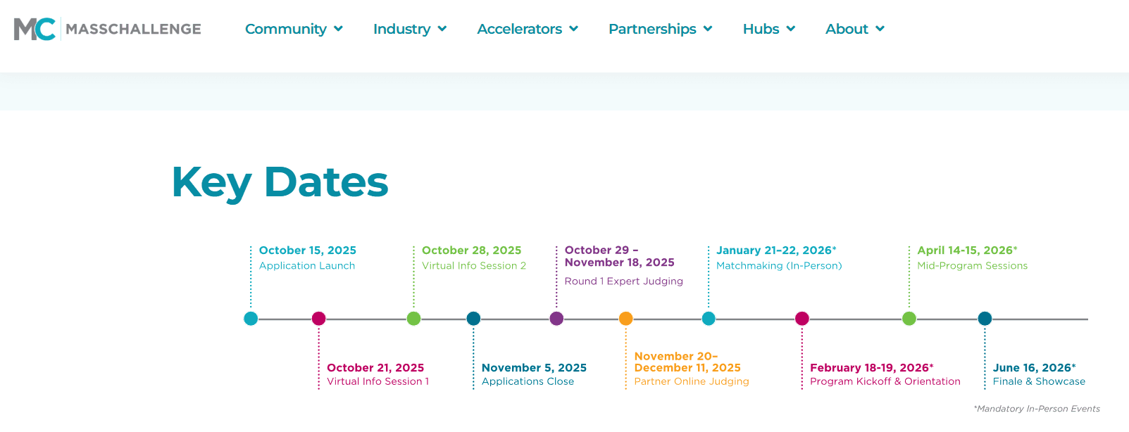 2026 Healthcare Challenge Program by MassChallenge
