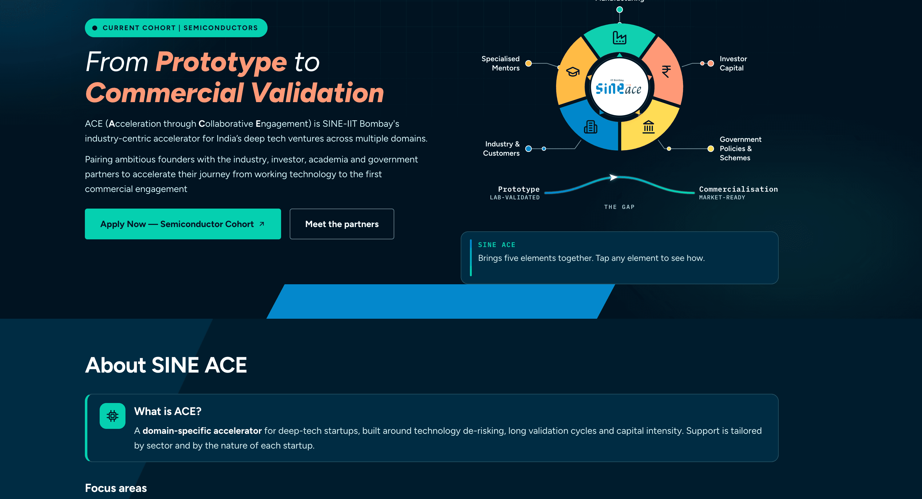 SINE ACE DeepTech Accelerator – Semiconductor Cohort